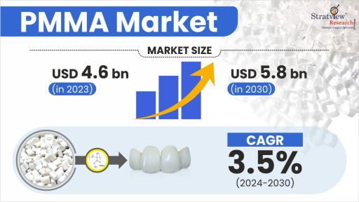 PMMA-Market-Insights